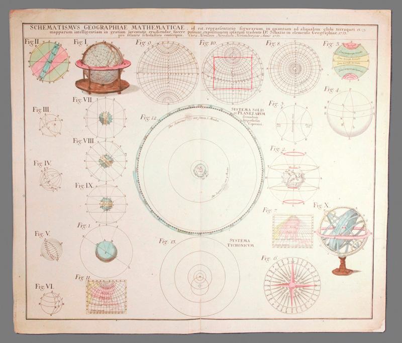 Homann Erben — Schematismus Geographiae Mathematicae 1753 — main view